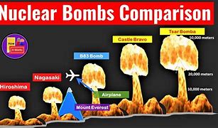 Image result for Atomic Bomb Explosion Size