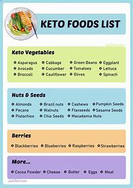 Image result for Keto Diet Food Chart