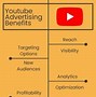 Image result for YouTube Ad Types