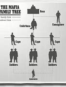 Image result for Italian Mafia Families