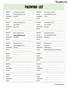 Image result for Password Ideas and Examples