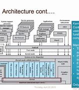Image result for Windows 1.0 Architecture