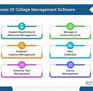 Image result for University Management System