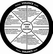 Image result for Physical Domestic Violence