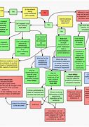 Image result for Federal Presidential Impeachment Flowchart