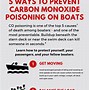 Image result for Carbon Monoxide Dangers