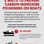 Image result for Carbon Monoxide Victims