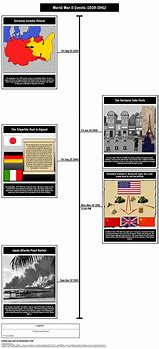 Image result for World War 2 Death Toll Chart
