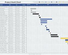 Image result for Project Planning Chart