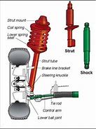 Image result for Difference Between a Shock and Strut