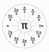 Image result for Pi Circle