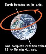 Image result for earth rotation