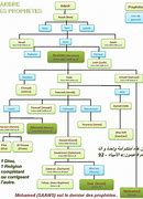 Image result for Chronology of the Prophets