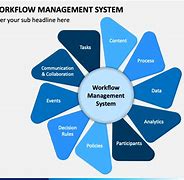 Image result for Daily Management System PowerPoint
