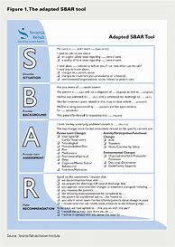 Image result for SBAR Tool