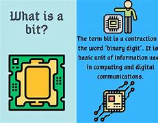 Image result for What Does a Computer Bit Rate Look Like