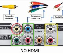 Image result for DVD Connection to TV