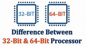Image result for What Does 32-Bit Mean