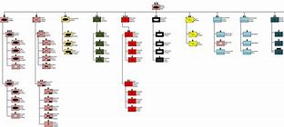 Image result for WW2 German Tank Divisions