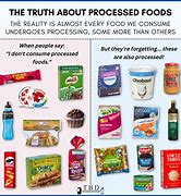 Image result for Processed Foods Images