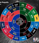 Image result for Toronto Raptors Starting Five 2019 Playoff