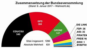 Image result for Bundesversammlung Grafik