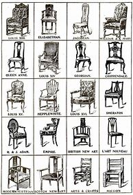 Image result for Identifying Furniture Styles