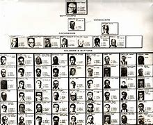 Image result for Los Angeles Crime Family