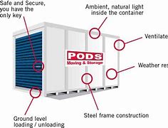 Image result for Moving Pods Pricing and Sizes