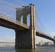 Image result for Brooklyn Bridge Article