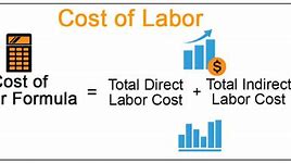 Image result for Cost of Labor