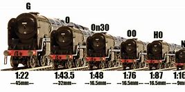 Image result for 1 72 Scale Chart
