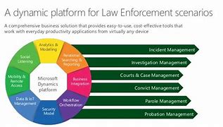 Image result for Law Enforcement Management