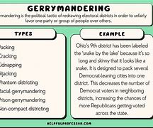 Image result for Types of Gerrymandering