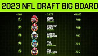 Image result for NFL Draft Big Board