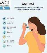 Image result for Allergy Asthma Medications