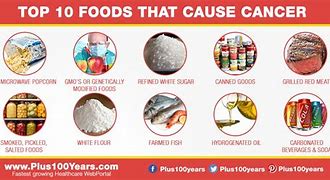 Image result for Foods That Cause Cancer