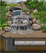 Image result for Pondless Waterfalls Produce Strong Sounds