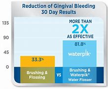 Image result for Pros and Cons of Water Flosser