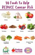 Image result for Foods That Cause Cancer List