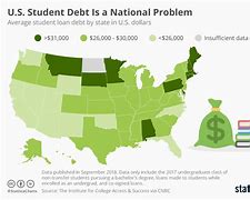 Image result for Student Debt Free
