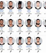 Image result for San Antonio Spurs Roster 2019