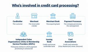 Image result for Credit Card Processing Fees