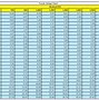 Image result for Irrigation Nozzle Flow Rate Chart