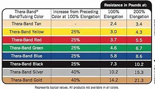 Image result for Exercise Bands Color Strength