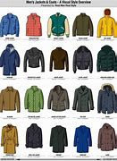 Image result for What Is the Jacket Start with I