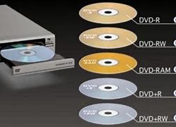 Image result for Play a DVD R