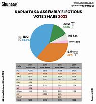 Image result for Election Results Graph