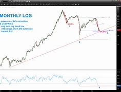 Image result for General Electric Stock