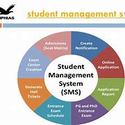 Image result for Student Result Management System